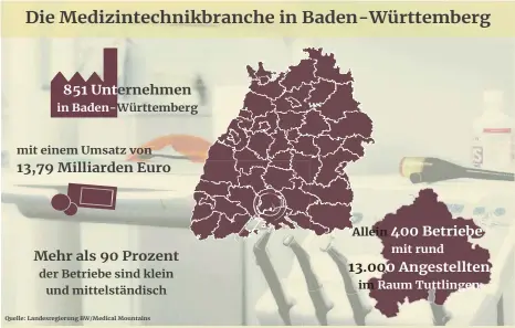  ?? GRAFIK: BWO/INFOGRAM ?? Die Medizintec­hnikbranch­e in Baden-Württember­g in Zahlen.