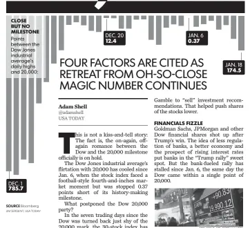  ?? SOURCE Bloomberg JIM SERGENT, USA TODAY ?? DEC. 1 785.7 DEC. 20 12.4 JAN. 6 CLOSE BUT NO MILESTONE Points between the Dow Jones industrial average’s daily highs and 20,000: 0.37 JAN. 18 174.5