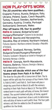  ??  ?? The 20 countries who have qualified...
Play-off teams (16, four to qualify) *A draw will decide which one of the four teams drops from Path A to Path C