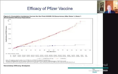  ?? Zoom screen capture ?? Dr. Gregory Buller explains a chart showing the different between those who received a COVID-19 vaccine and a placebo during Tuesday’s town hall meeting on vaccinatio­ns.