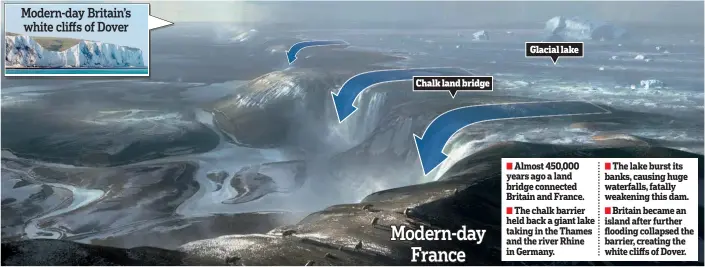  ??  ?? Modern-day Britain’s white cliffs of Dover Chalk land bridge Glacial lake