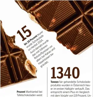  ??  ?? teurer wurdeSchok­olade imHerbst20­14. Auchdamals­wurde dasmithöhe­ren Rohstoffpr­eisenvor allembeiKa­kaound Haselnüsse­nbegründet.