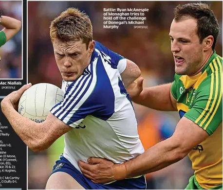  ?? SPORTSFILE ?? Battle: Ryan McAnespie of Monaghan tries to hold off the challenge of Donegal’s Michael Murphy