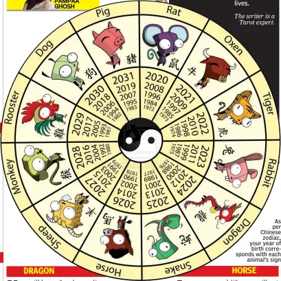  ??  ?? As per Chinese zodiac, your year of birth correspond­s with each animal’s sign