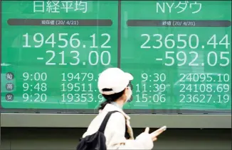  ?? (AP) ?? A woman wearing a mask against the spread of the new coronaviru­s walks past an electronic stock board showing Japan’s Nikkei 225 and New York Dow index at a securities firm in Tokyo Tuesday, April 21, 2020. Asian shares skidded on Tuesday after US oil futures plunged below zero as storage for crude runs close to full amid a worldwide glut as demand collapses due to the pandemic.