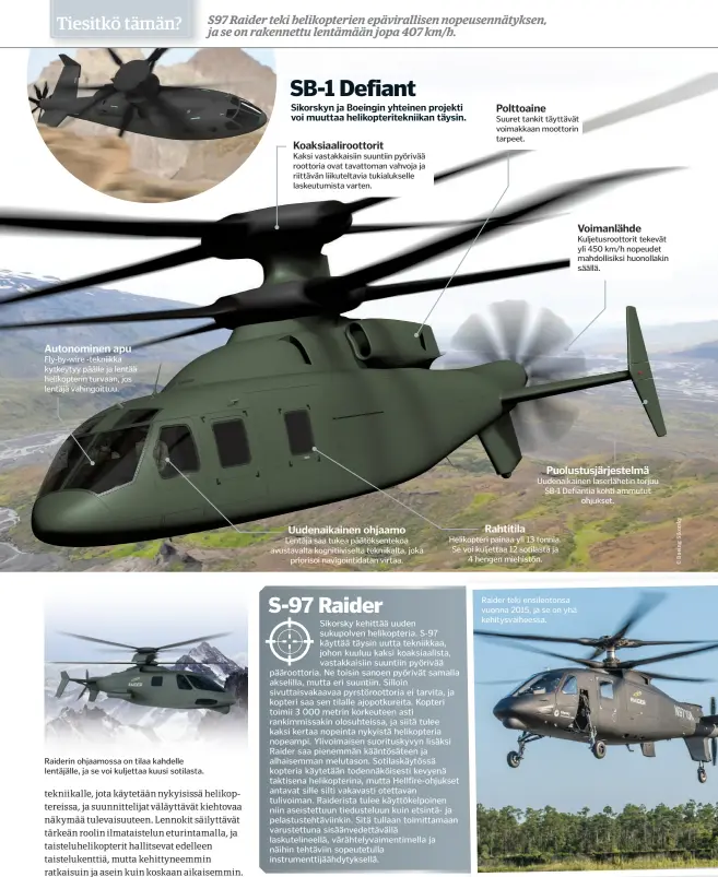 ??  ?? Sikorskyn ja Boeingin yhteinen projekti voi muuttaa helikopter­itekniikan täysin.