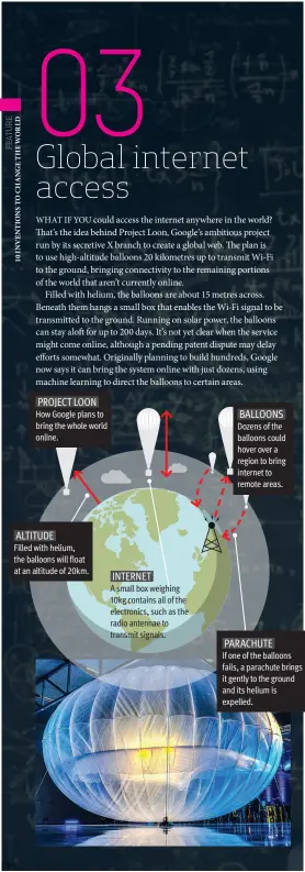  ??  ?? PROJECT LOONHow Google plans to bring the whole world online.ALTITUDEFi­lled with helium, the balloons will float at an altitude of 20km.INTERNETA small box weighing 10kg contains all of the electronic­s, such as the radio antennae to transmit signals.BALLOONSDo­zens of the balloons could hover over a region to bring internet to remote areas.PARACHUTEI­f one of the balloons fails, a parachute brings it gently to the ground and its helium is expelled.