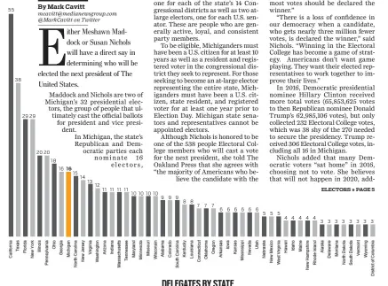  ??  ?? DELEGATES BY STATE