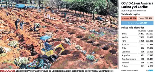  ?? Efe ?? DESOLADOR. Entierro de víctimas mortales de la pandemia en el cementerio de Formosa, Sao Paulo.