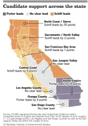  ?? GABRIELLE LAMARR LEMEE Los Angeles Times ?? Survey of 5,681 registered Democrats and nonpartisa­n California voters, conducted online in English and Spanish from Feb. 14-20. Margin of error roughly +/- 2.5 percentage points. Los Angeles and San Diego counties as well as the San Joaquin Valley are within the margin of error.
UC Berkeley Institute of Government­al Studies