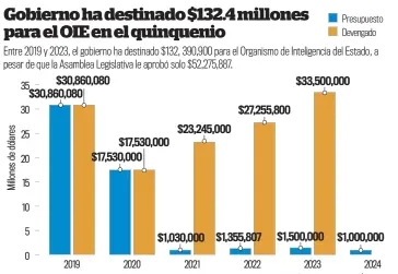  ?? INFOGRAFÍA DE LA PRENSA/AGUSTÍN PALACIOS ?? Fuente: Elaboració­n propia con base en datos del Ministerio de Hacienda