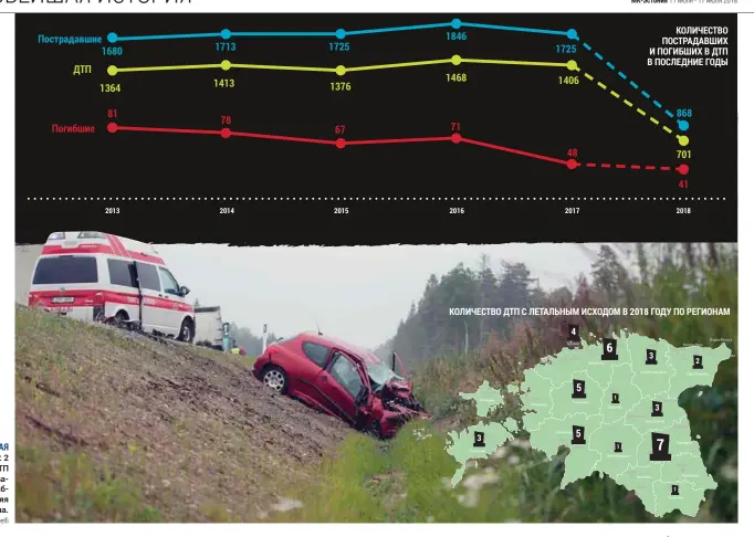  ?? Фото: Delfi ?? ОЧЕРЕДНАЯ СМЕРТЬ: 2 июля в ДТП в Йыгевамаа погибла 60-летняя женщина.