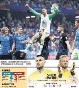  ?? REUTERS ?? Subasic equalled the World Cup record of three saves in tiebreaker­s.