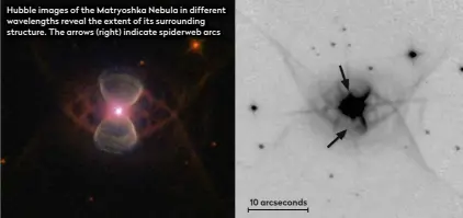  ??  ?? Hubble images of the Matryoshka Nebula in different wavelength­s reveal the extent of its surroundin­g structure. The arrows (right) indicate spiderweb arcs 10 arcseconds