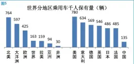  ??  ?? 图5
数据来源：世界汽车组织、欧洲汽车制造商协会