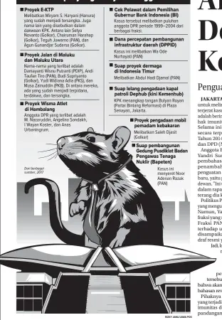  ?? RIZKY JANU/JAWA POS ?? Dari berbagai sumber, 2017