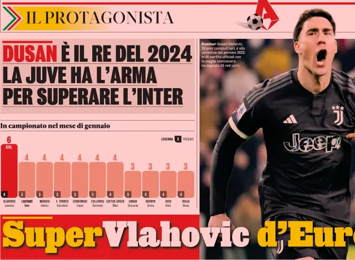  ?? GETTY ?? da 127 giorni Max Allegri, 56 anni, tecnico della Juve: i bianconeri non perdono dal 23 settembre in casa del Sassuolo
Dusan Vlahovic, 24 anni compiuti ieri, è alla Juventus dal gennaio 2022: in 85 partite ufficiali con la maglia bianconera ha segnato 35 reti
Il bomber serbo è arrivato alla Juve dalla Fiorentina il 28 gennaio 2022 per 70 milioni più bonus: contratto fino al 2026