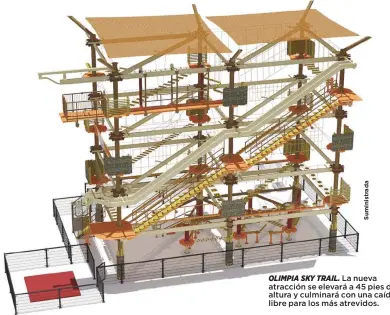  ??  ?? OLIMPIA SKY TRAIL. La nueva atracción se elevará a 45 pies de altura y culminará con una caída libre para los más atrevidos.