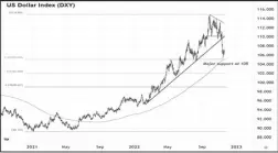  ?? Source: Tradingvie­w.com, Wealth Securities Research ??