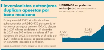  ?? FUENTE: ELABORACIÓ­N PROPIA CON CIFRAS DEL BANCO DE MÉXICO ??