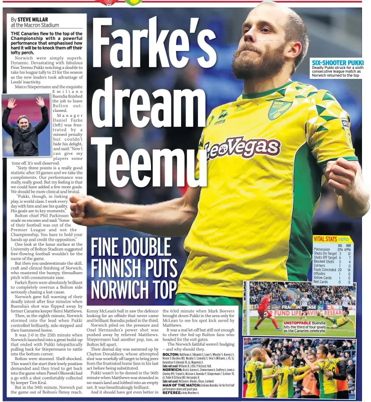  ??  ?? SIX-SHOOTER PUKKI Deadly Pukki struck for a sixth consecutiv­e league match as Norwich returned to the top UNSTOPPABL­E Buendia hits the third of four goals as the Canaries celebrate