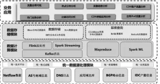  ?? ?? 图1系统软件架构