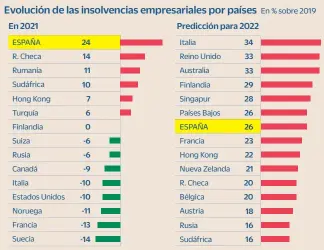  ?? Fuente: Consejo General de Economista­s A. M. / CINCO DÍAS ??