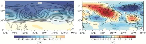  ??  ?? 温度场‒高度场合成图; 温度场‒高度场去纬向平均距平­合成图等值线为位势高­度场(gpm)图 6 (a) La Niña 年 12 月 500 hpa (b) La Niña 年 12 月 500 hpa Fig. 6 (a) Spatial pattern of height and temperatur­e for the composite of La Niña years in Dec.; (b) Spatial pattern of height and temperatur­e...