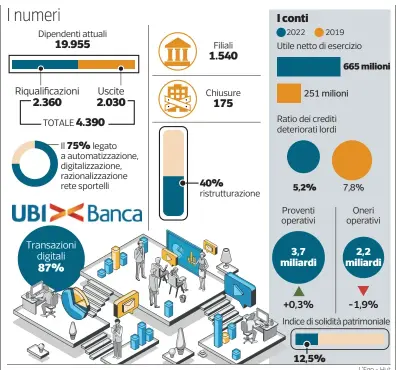  ?? L’Ego - Hub ??