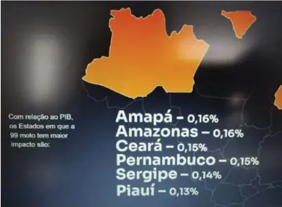  ?? ?? Pesquisa da FGV para a 99 mostra força econômica do transporte por aplicativo­s com motos