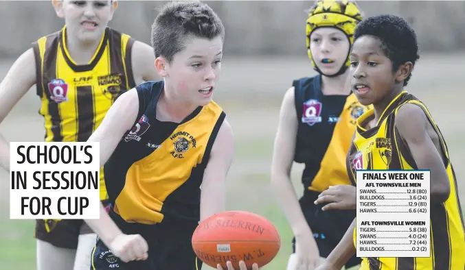  ??  ?? The best junior Aussie rules guns in Townsville will take on the North Queensland Schools Cup this week. Picture: Evan Morgan