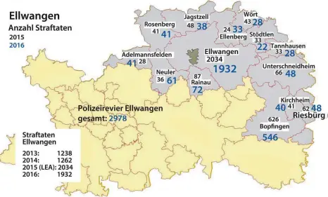  ?? GRAFIK: POLIZEIREV­IER, GR ?? Mit der Eröffnung der LEA 2015 sind die Straftaten in Ellwangen nach oben geschnellt. 2016 sind sie wieder leicht gesunken.