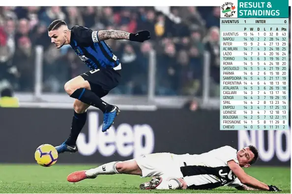  ??  ?? Can’t touch this: Inter Milan’s Mauro Icardi (left) jumping over Juventus’ Mario Mandzukic during the Serie A match at the Allianz Stadium in Turin on Friday. — AFP