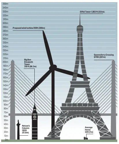  ??  ?? The proposed offshore wind turbines will be almost as tall as the Eiffel Tower.