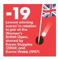  ??  ?? 1– Since the Women's British Open became an official LPGA tournament in 1994 SOURCE LPGA ELLEN J. HORROW AND JANET LOEHRKE, USA TODAY