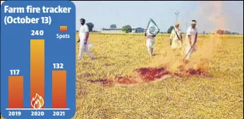  ?? ANI ?? Farmers burning paddy stubble in a field at Deon village in Bathinda.