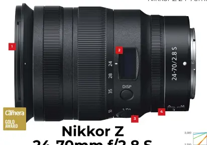  ??  ?? 1 The lens boasts Nikon’s latest Arneo and Nano Crystal coatings. It also comes with extensive weather sealing. 2 The small electronic display can display aperture values, focus distance, exact focal length and even depth of field. 3 A customisab­le L-Fn lens function button can be used for up to 21 different functions. 4 This control ring is set for manual focus control by default but can also be used to manage exposure compensati­on or aperture adjustment.