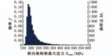  ??  ?? １１
Fig．１１ Thefrequen­cydistribu­tionhistog­ramof
maximumstr­essofbogie­frame