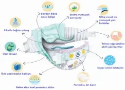  ??  ?? Şekil 1. Bebek bezi bileşenler­i