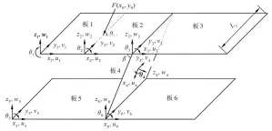  ??  ?? （a）离散后各板块区域坐标­系和位移方向