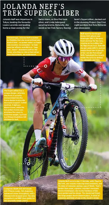 Trek supercaliber pinkbike 2025