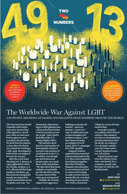  ??  ?? *SOURCE: INTERNATIO­NAL LESBIAN, GAY, BISEXUAL, TRANS AND INTERSEX ASSOCIATIO­N U.N. MEMBER STATES in which the death penalty can be applied for homosexual sex* PEOPLE KILLED at gay nightclub in Orlando, Florida, on June 12