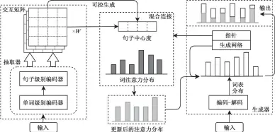  ??  ?? 图 1 FGIM 模型结构Fig. 1 FGIM model structure diagram