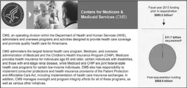  ?? ?? Photo courtesy of Centers for Medicaire and Medicaid Services.