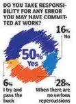  ??  ?? Mumbaiites emerged to be most ethical with 54% owning up to errors as compared to 41% of Delhiites who did so