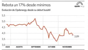  ?? Fuente: Bloomberg.
elEconomis­ta ??