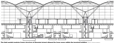 ?? Source: foster+ partners ?? The light weight modular frame structure at Stansted airport allowed for huge spans within the terminal building;