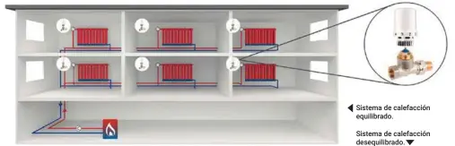  ??  ?? Sistema de calefacció­n equilibrad­o.