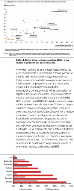  ??  ?? Gráfico 1. Dentro de los sectores económicos, AEC es el que muestra el grado más bajo de productivi­dad. Gráfico 2. Grado de corrupción en el sector de la construcci­ón. Fuente: World Economic Forum