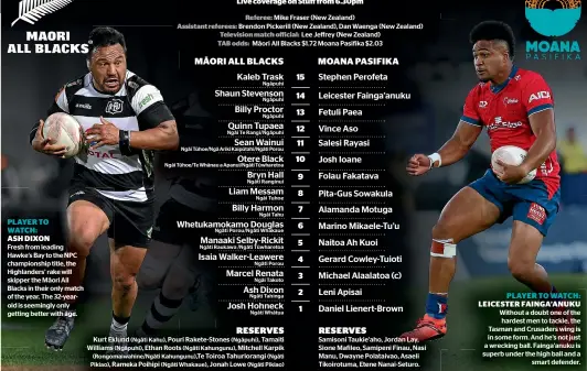  ??  ?? Kaleb Trask
Shaun Stevenson
Billy Proctor
Quinn Tupaea
Seanwainui
Otere Black
Bryn Hall
Liam Messam
Billy Harmon
Whetukamok­amo Douglas
Manaaki Selby-rickit
Isaiawalke­r-leawere
Marcel Renata
Ash Dixon
Josh Hohneck
Stephen Perofeta
Leicester Fainga’anuku
Fetuli Paea
Vince Aso Salesi Rayasi
Josh Ioane
Folau Fakatava
Pita-gus Sowakula
Alamanda Motuga
Marinomika­ele-tu’u
Naitoa Ah Kuoi
Gerard Cowley-tuioti
Michael Alaalatoa (c)
Leni Apisai
Daniel Lienert-brown